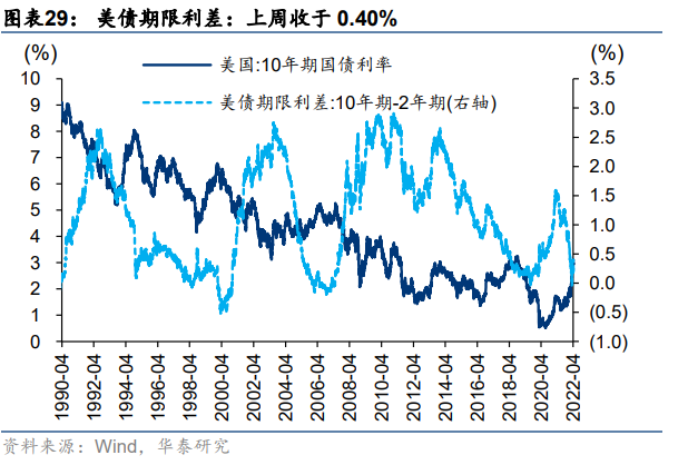 【华泰策略|周观点】继续向下半年行情做挖掘和布局