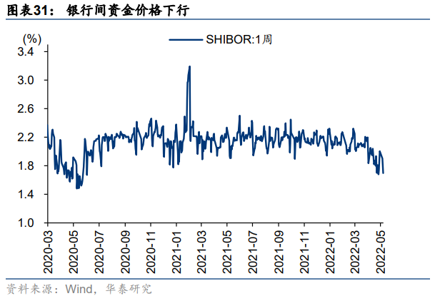 【华泰策略|周观点】继续向下半年行情做挖掘和布局