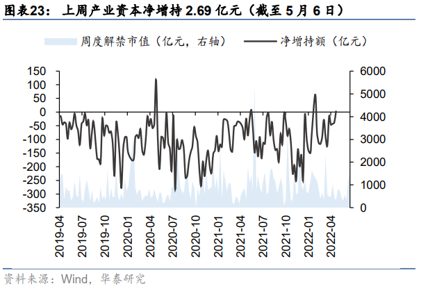 【华泰策略|周观点】继续向下半年行情做挖掘和布局