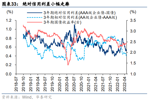 【华泰策略|周观点】继续向下半年行情做挖掘和布局
