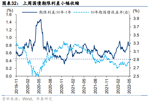 【华泰策略|周观点】继续向下半年行情做挖掘和布局
