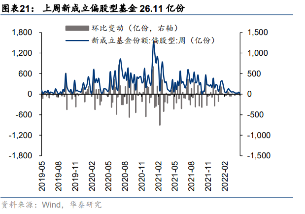 【华泰策略|周观点】继续向下半年行情做挖掘和布局
