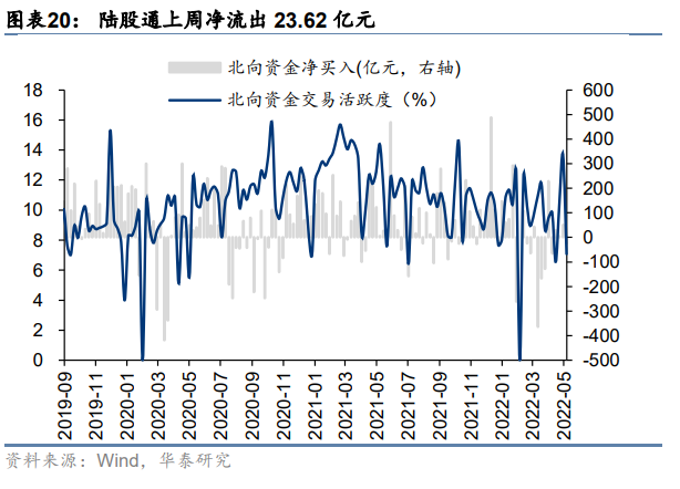 【华泰策略|周观点】继续向下半年行情做挖掘和布局