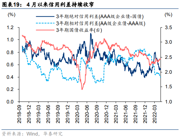【华泰策略|周观点】继续向下半年行情做挖掘和布局