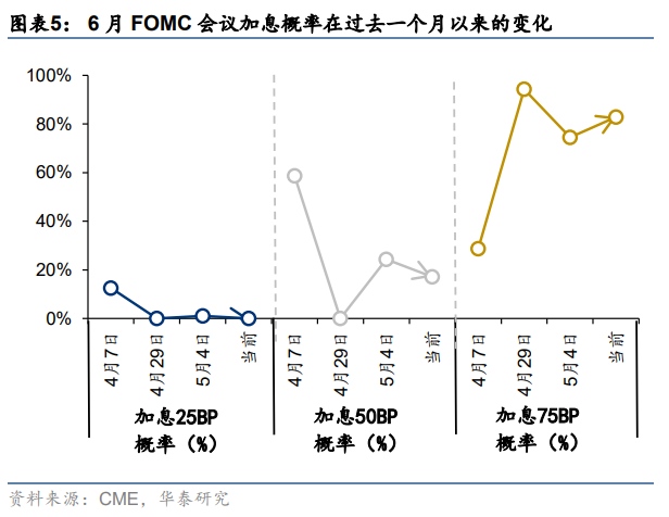 【华泰策略|周观点】继续向下半年行情做挖掘和布局
