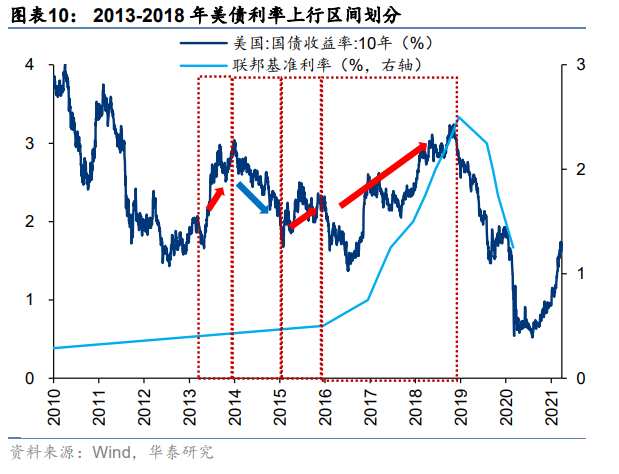 【华泰策略|周观点】继续向下半年行情做挖掘和布局