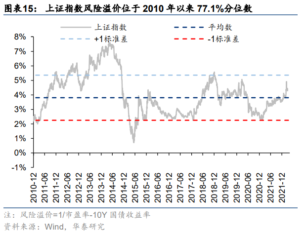 【华泰策略|周观点】继续向下半年行情做挖掘和布局