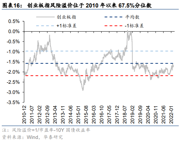 【华泰策略|周观点】继续向下半年行情做挖掘和布局