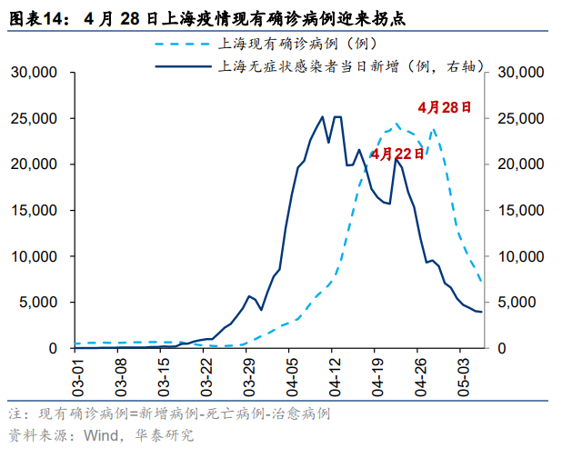 【华泰策略|周观点】继续向下半年行情做挖掘和布局