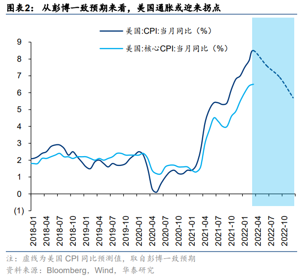 【华泰策略|周观点】继续向下半年行情做挖掘和布局