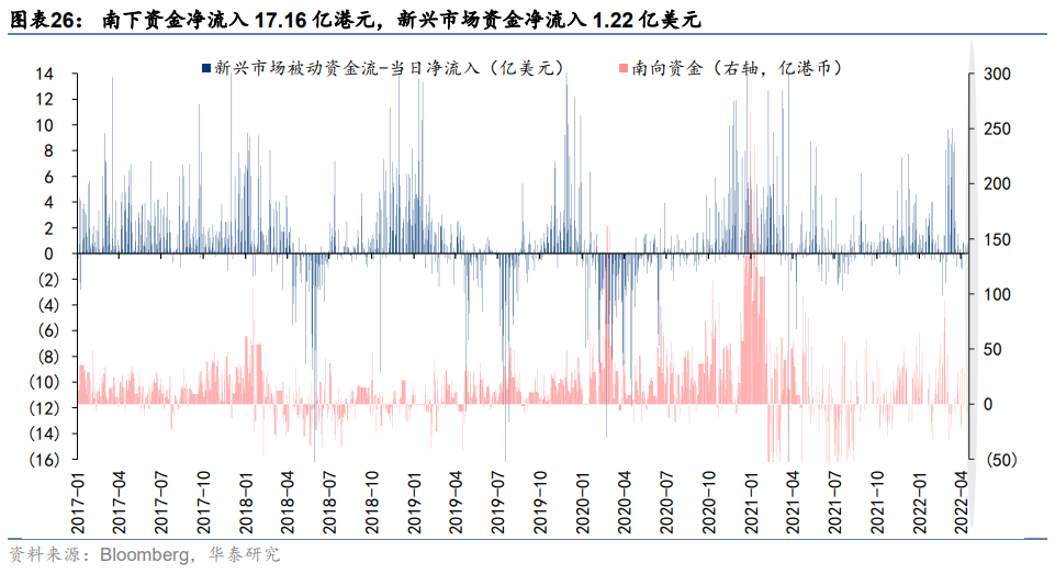 【华泰策略|周观点】继续向下半年行情做挖掘和布局
