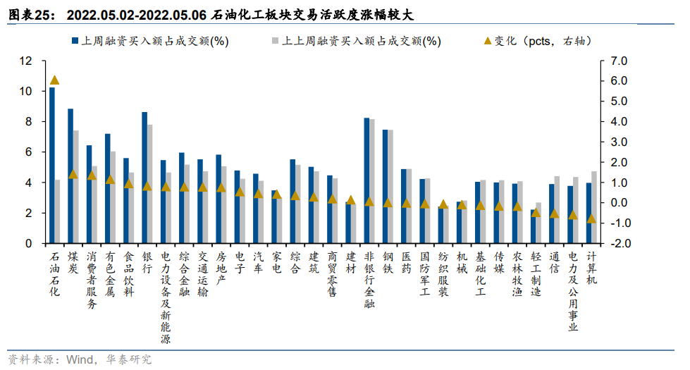 【华泰策略|周观点】继续向下半年行情做挖掘和布局