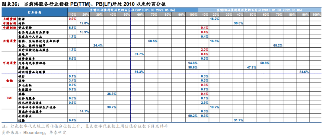 【华泰策略|周观点】继续向下半年行情做挖掘和布局