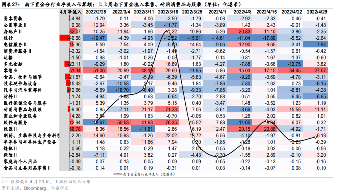 【华泰策略|周观点】继续向下半年行情做挖掘和布局