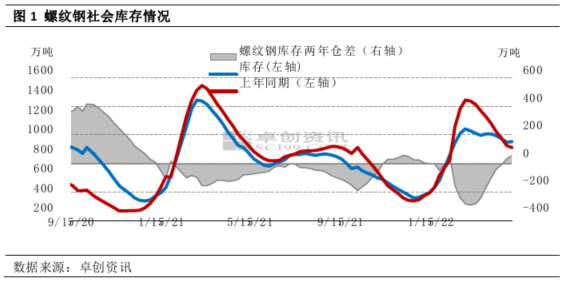 视点:“无花只有寒”,立夏后建材行情依旧寒冷