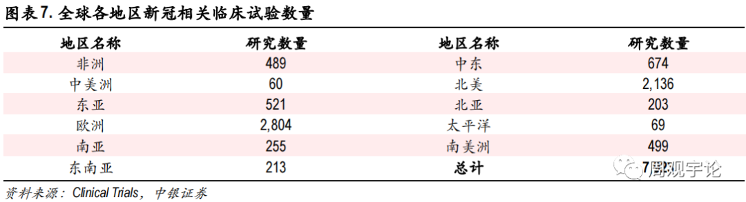 【中银医药】国内外新冠小分子药物进展跟踪报告