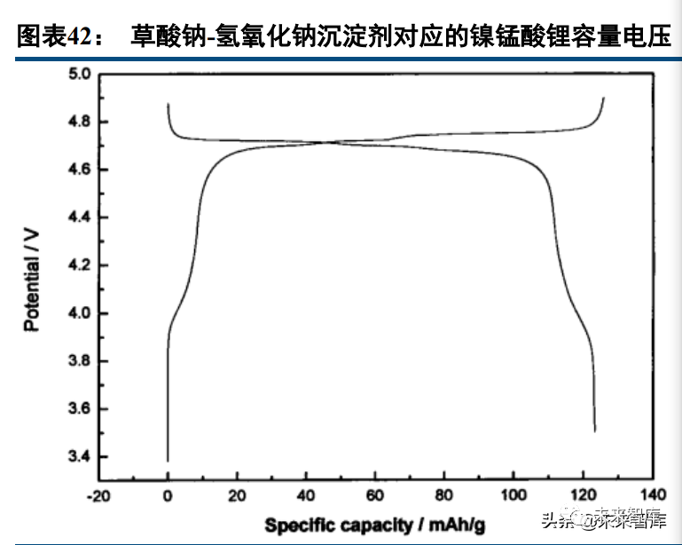 锂电正极材料行业专题：尖晶石镍锰酸锂，能量密度&成本齐声呼唤