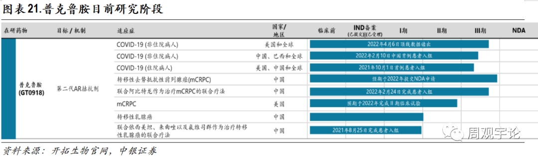 【中银医药】国内外新冠小分子药物进展跟踪报告