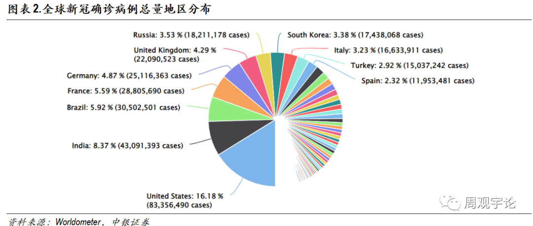 【中银医药】国内外新冠小分子药物进展跟踪报告