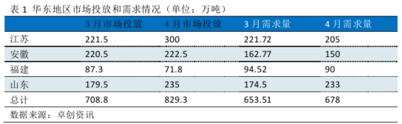 视点:“无花只有寒”,立夏后建材行情依旧寒冷