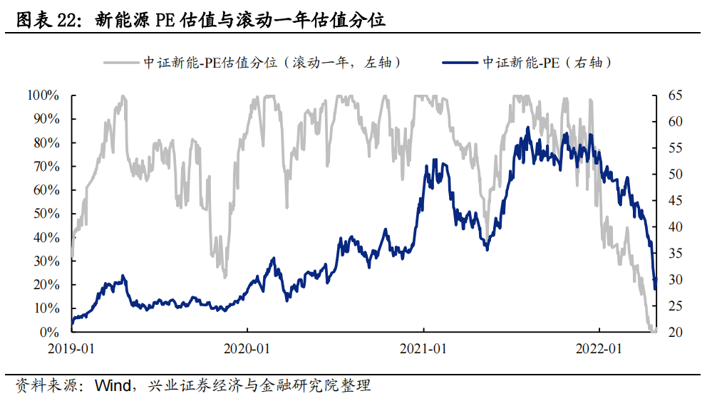 【重发】“新半军”择时框架发出积极信号,重点关注哪些方向?
