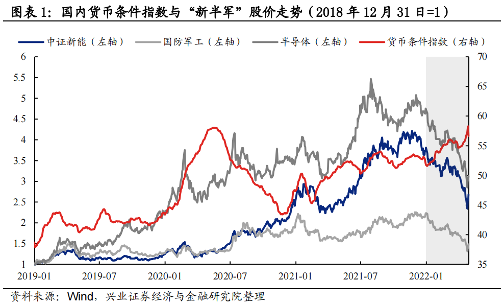 【重发】“新半军”择时框架发出积极信号,重点关注哪些方向?