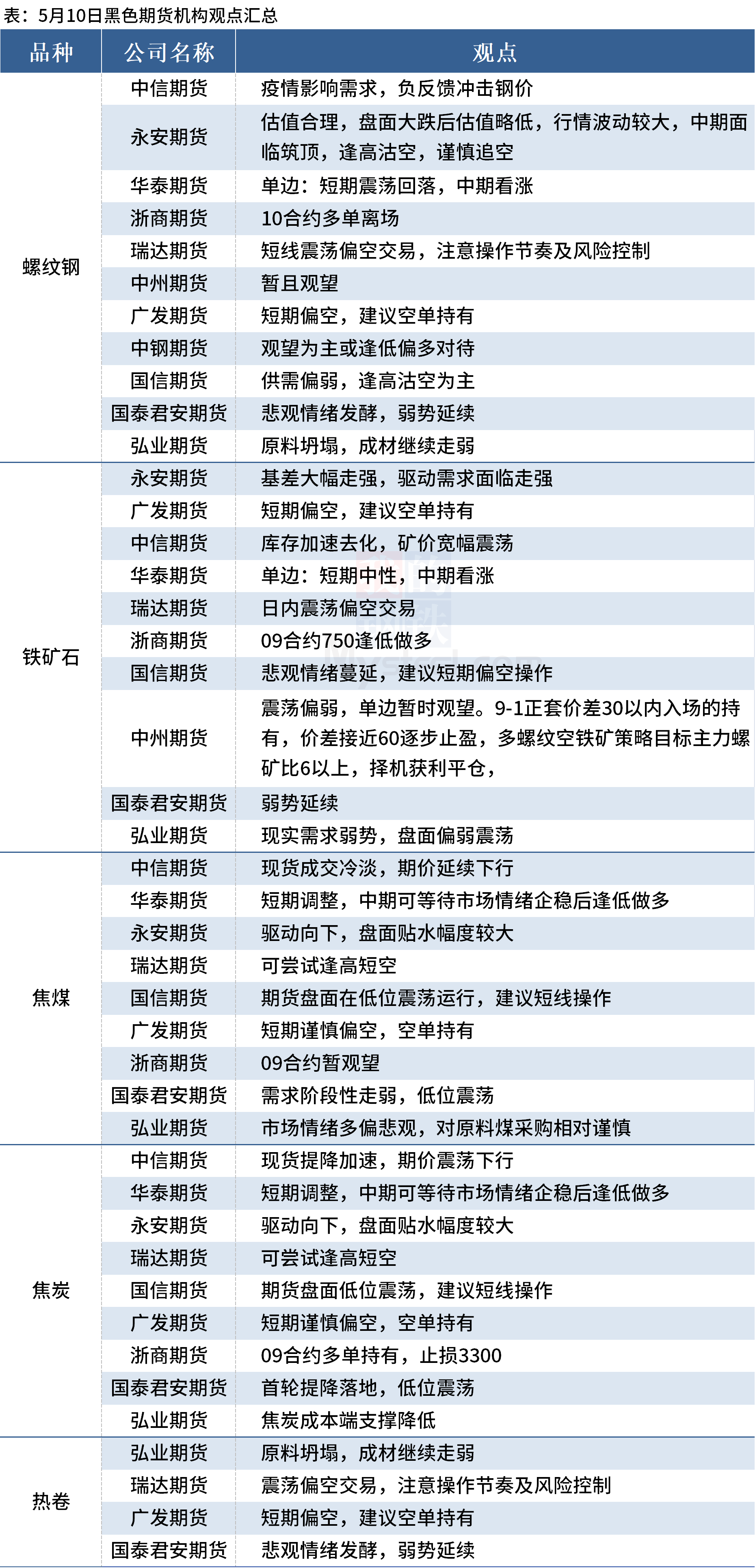 黑色期货早报:铁矿石跌逾6%