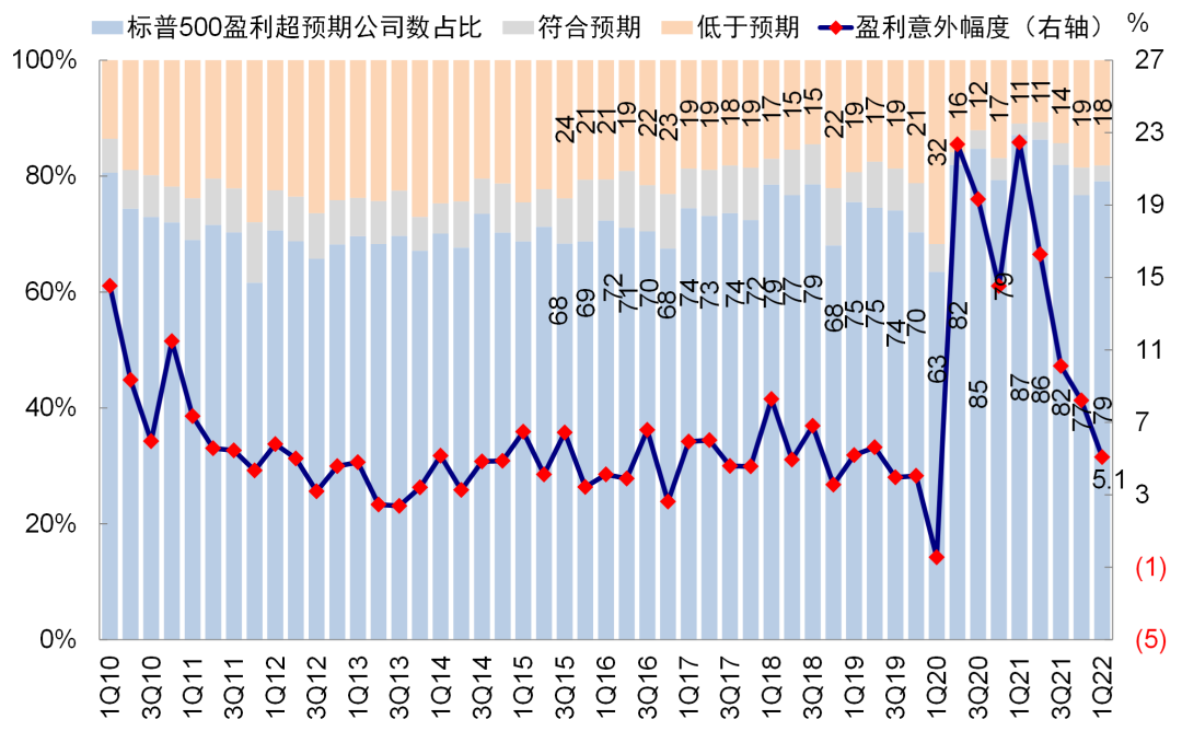 中金海外:美股跌到哪了?