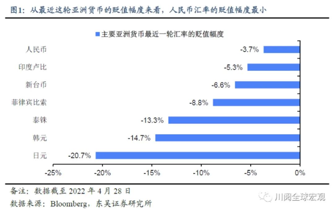 读研报 | 汇率贬值,或如何扰动A股?