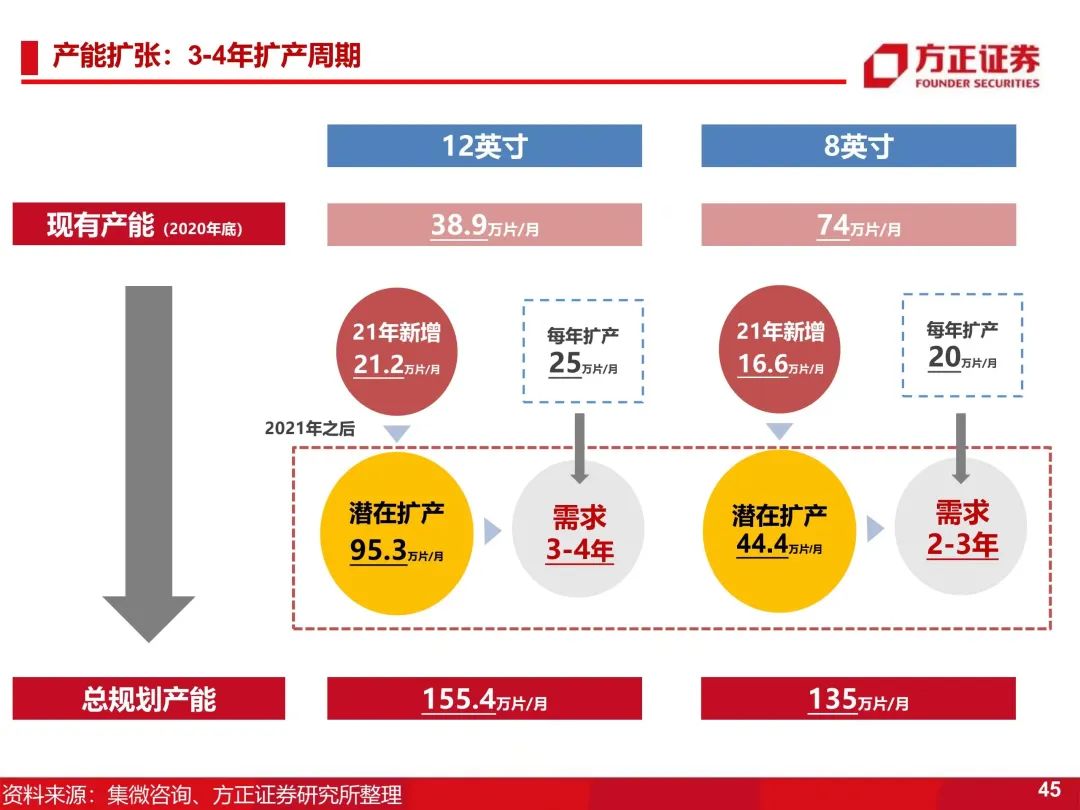 拓荆科技 l 一张图