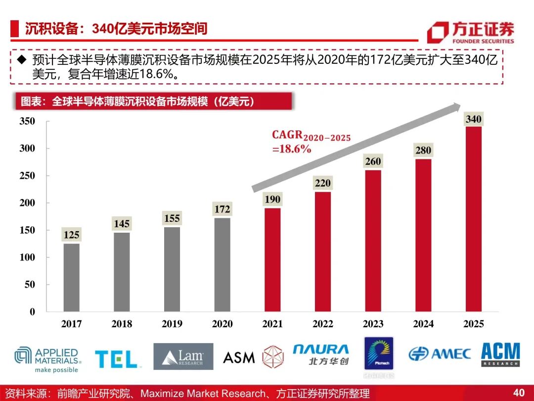 拓荆科技 l 一张图