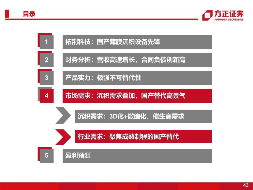 拓荆科技 l 一张图