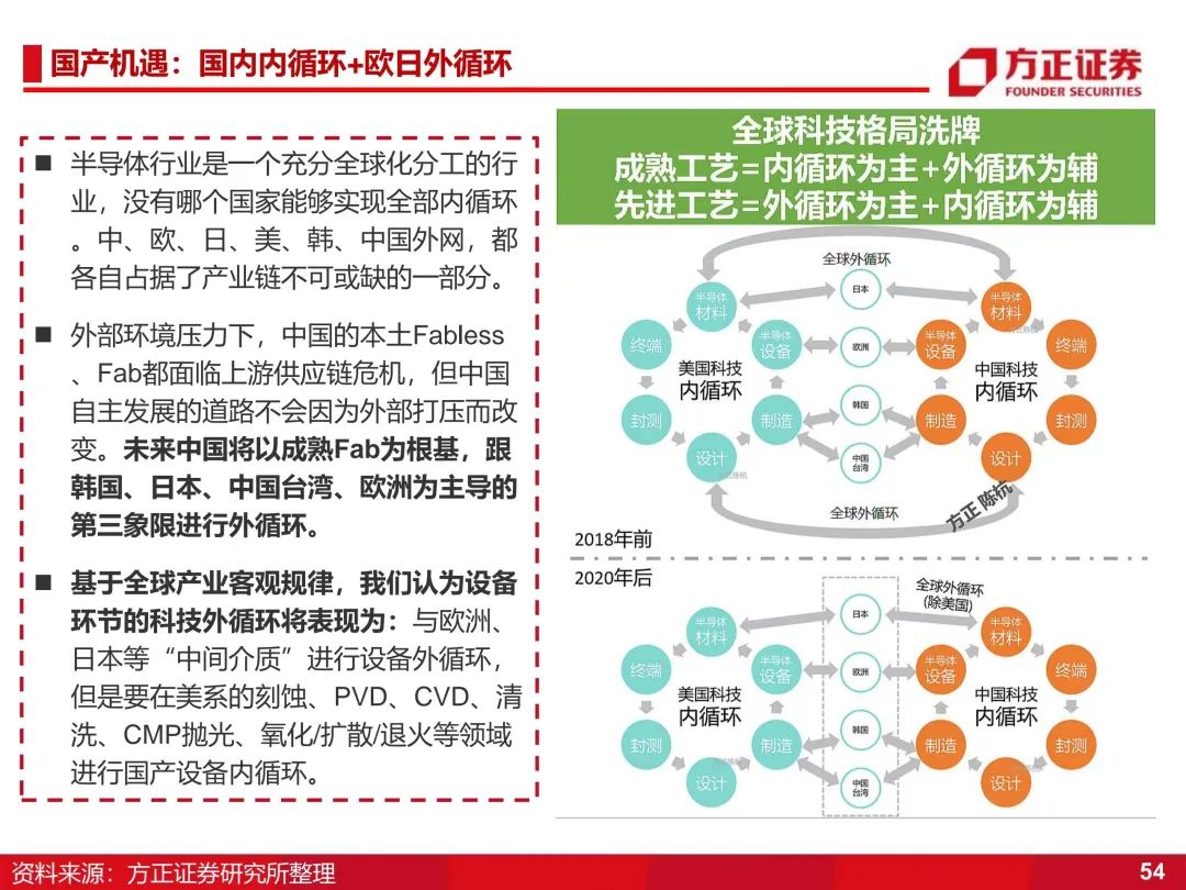 拓荆科技 l 一张图