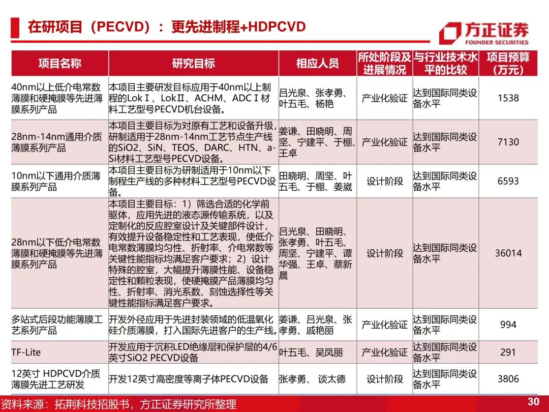 拓荆科技 l 一张图
