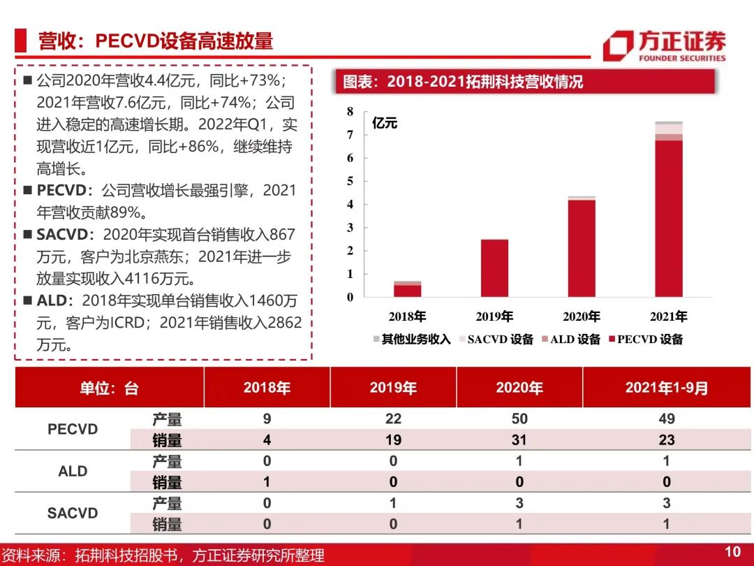 拓荆科技 l 一张图