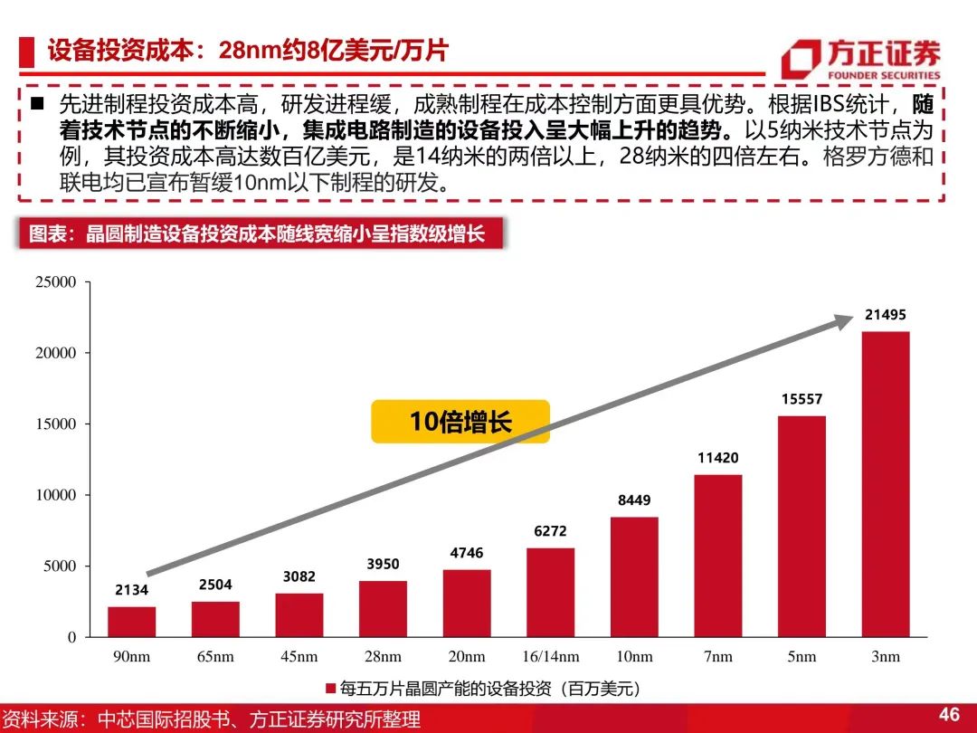 拓荆科技 l 一张图
