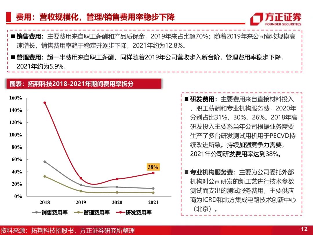 拓荆科技 l 一张图