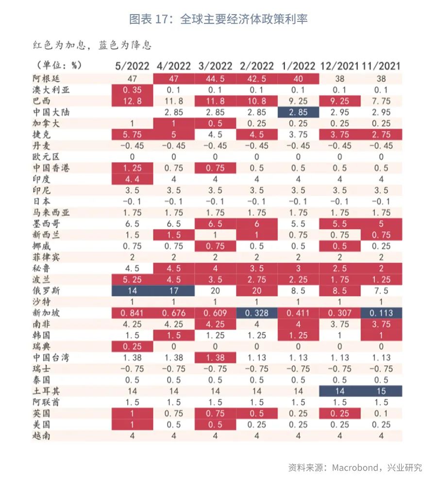 【今日推荐】10Y美债收益率向4%进发—美国国债月报2022年第五期