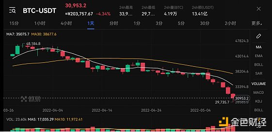 比特币价格走势（欧易数据）