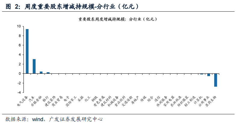【广发策略】上周两融融资规模扩张,北上资金流出——广发流动性跟踪周报