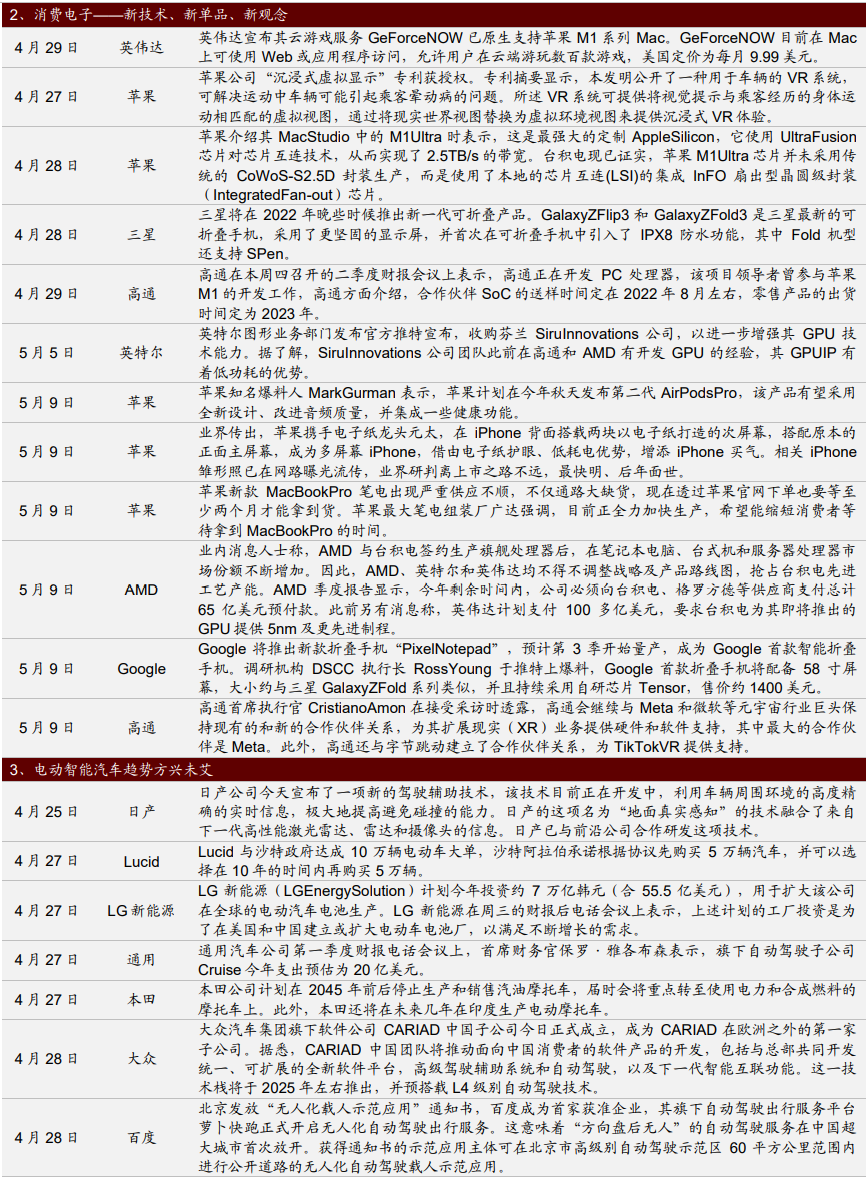 【招商策略】Gartner上调全球半导体营收预期 Meta加快元宇宙布局——全球产业趋势跟踪周报