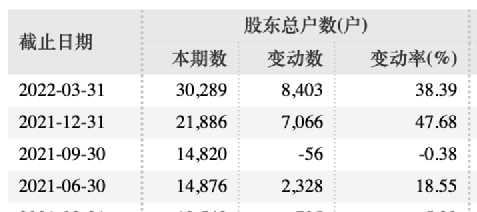 3万股民嗨了!一则新冠口服药利好消息 山河药辅立马20%涨停!