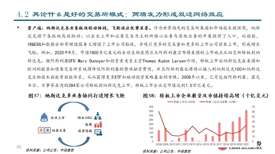 深度|交易所系列之——纳斯达克:世界领先的交易所集团和市场技术提供商