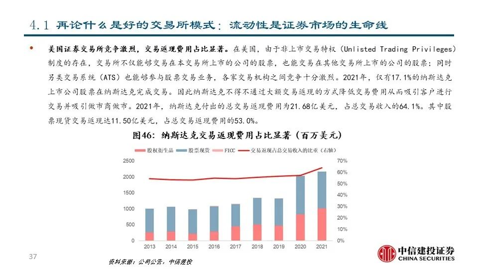 深度|交易所系列之——纳斯达克:世界领先的交易所集团和市场技术提供商
