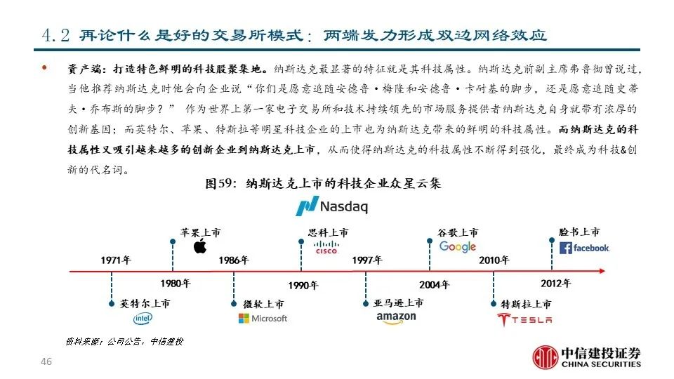深度|交易所系列之——纳斯达克:世界领先的交易所集团和市场技术提供商