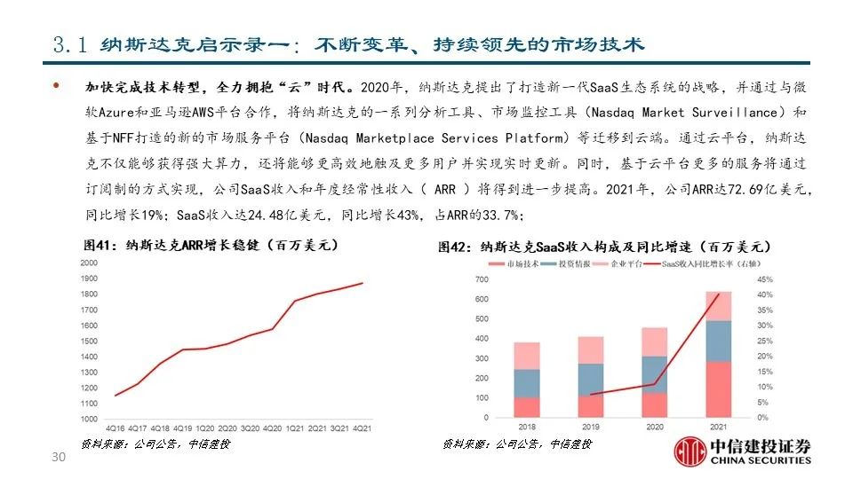 深度|交易所系列之——纳斯达克:世界领先的交易所集团和市场技术提供商