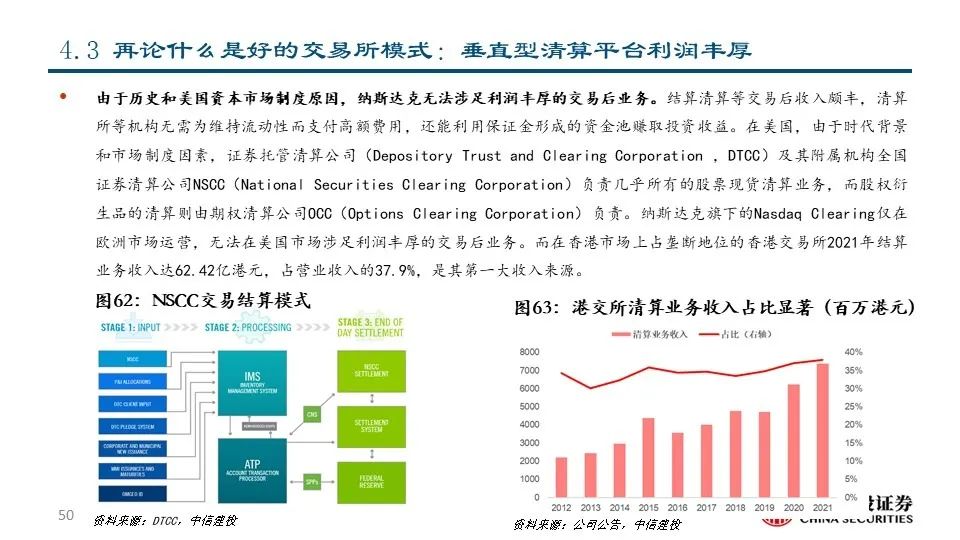 深度|交易所系列之——纳斯达克:世界领先的交易所集团和市场技术提供商