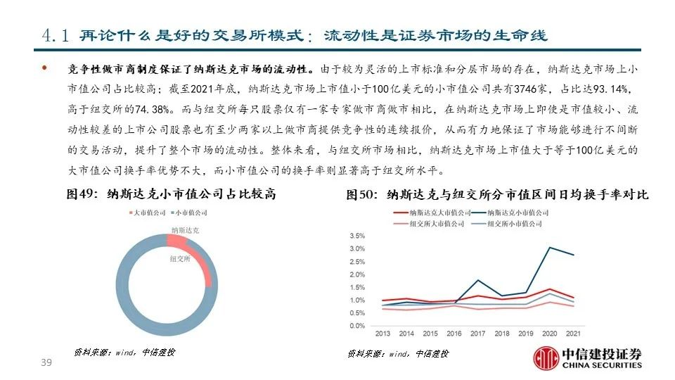 深度|交易所系列之——纳斯达克:世界领先的交易所集团和市场技术提供商