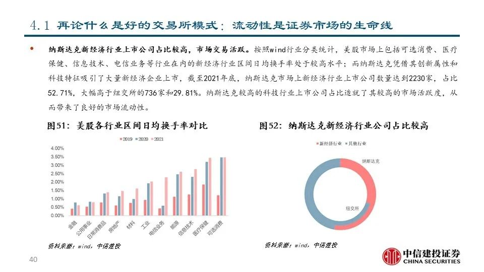 深度|交易所系列之——纳斯达克:世界领先的交易所集团和市场技术提供商