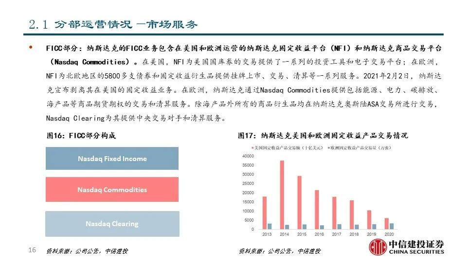 深度|交易所系列之——纳斯达克:世界领先的交易所集团和市场技术提供商